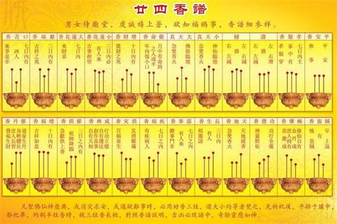 香譜密示吉凶|【香的吉凶】驚！從香灰形狀也能看吉凶：72香譜圖解大公開！